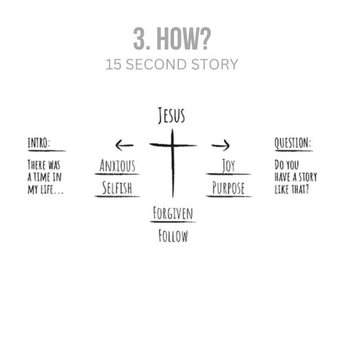 how to share your testimony quickly