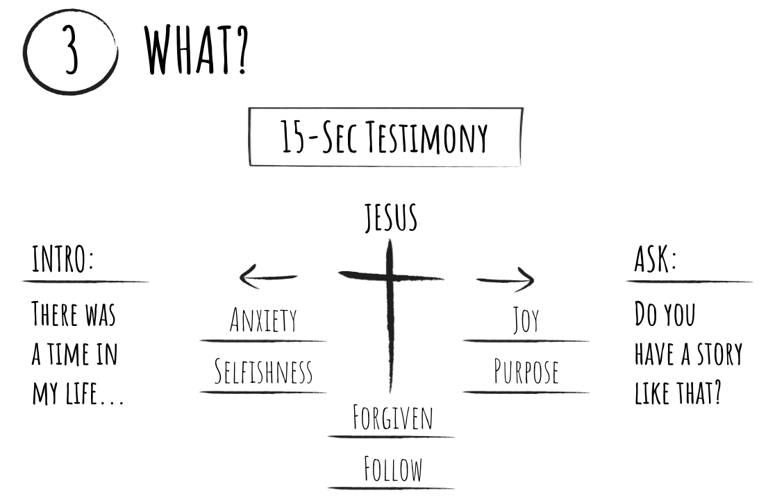 15 second testimony guide for sharing your faith